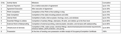 Project Image of 936.78 - 1515.56 Sq.ft 2 BHK Apartment for buy in Kalyani Vrundavan City Phase 3