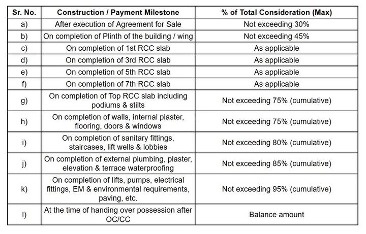 Gallery Cover Pic of SKS Khandelwal Acropolis