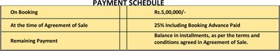 Project Image of 1400.0 - 2000.0 Sq.ft 3 BHK Apartment for buy in Om Sree Patels Green Park