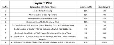 Project Image of 613.5 - 864.25 Sq.ft 2 BHK Apartment for buy in Anjani Rivanta Varni
