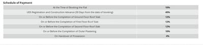 Project Image of 453.0 - 1110.0 Sq.ft 2 BHK Apartment for buy in Green Cinnamon
