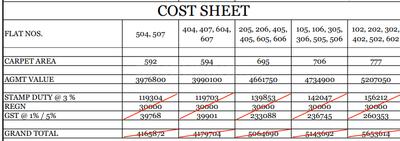Project Image of 380.0 - 777.0 Sq.ft 1 BHK Apartment for buy in Kimtani Mohite Heights Building A