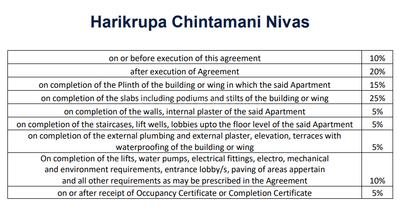 Project Image of 433.0 - 612.0 Sq.ft 1 BHK Apartment for buy in Harikrupa Chintamani Nivas