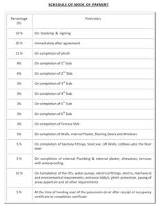 Gravity Harmony Homes Construction Linked Payment (CLP) 1