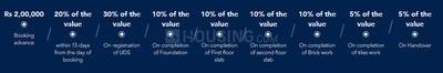 Project Image of 450.0 - 990.0 Sq.ft Residential Plot Plot for buy in Sri Krishna Enclave