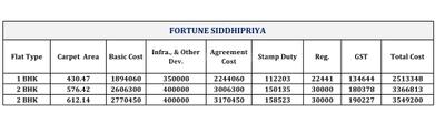 Project Image of 430.0 - 778.0 Sq.ft 1 BHK Apartment for buy in Fortune Siddhipriya