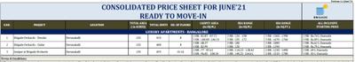 Project Image of 477.0 - 1144.54 Sq.ft 1 BHK Apartment for buy in Brigade Orchards Luxury Apartments