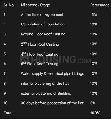 Gallery Cover Pic of Regency Magnolia Enclave