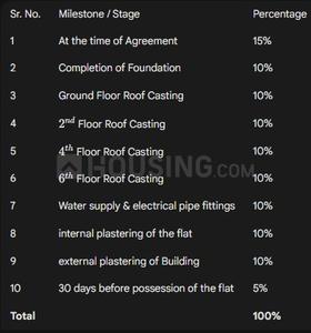 Regency Magnolia Enclave Construction Linked Payment (CLP) 1