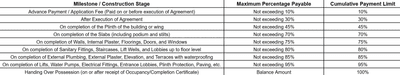 Project Image of 350.0 - 475.0 Sq.ft 1 RK Apartment for buy in Reliable Swapna Nagari