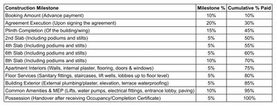 Project Image of 400.42 - 551.65 Sq.ft 1 BHK Apartment for buy in Samarth Serenity