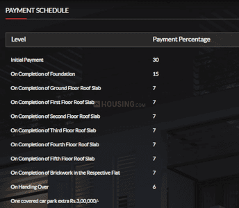 Project Image of 0.0 - 1625.0 Sq.ft 3 BHK Apartment for buy in India Dwaraka Enclave