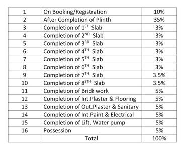 Project Image of 399.0 - 598.0 Sq.ft 2 BHK Apartment for buy in Laxmi Shankar Heights Galaxy Wing