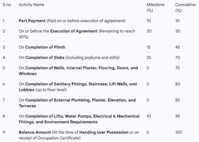 Gallery Cover Pic of H Rishabraj Anuja