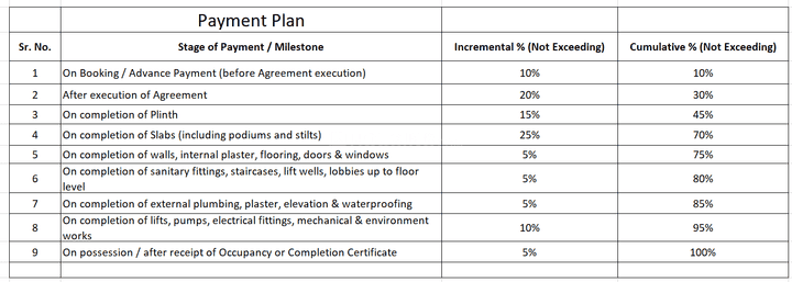 Om Govind Heights Main Image 1