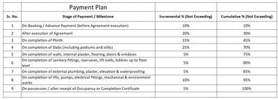Om Govind Heights Construction Linked Payment (CLP) 1