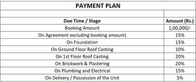 Project Image of 616.13 - 1167.67 Sq.ft 2 BHK Apartment for buy in Baruah Royal Residency