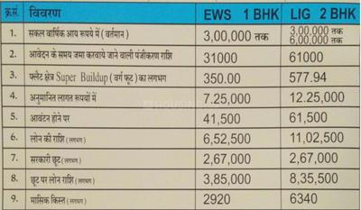 Project Image of 243.0 - 462.0 Sq.ft 1 BHK Apartment for buy in Ashirwad Residency