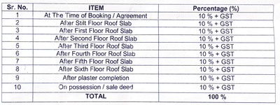 Project Image of 874.24 - 1530.78 Sq.ft 2 BHK Apartment for buy in MG The Landmark