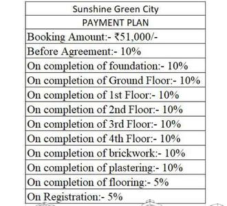 Project Image of 908.0 - 1236.0 Sq.ft 2 BHK Apartment for buy in Nitu Sunshine Green City 