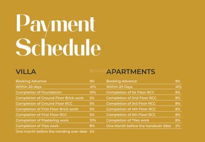 Project Image of 1831.0 - 2975.0 Sq.ft 3 BHK Apartment for buy in Sree Dakshas Nefeli