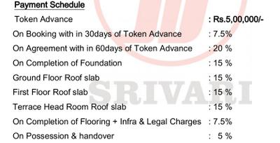 Project Image of 2095.0 - 3313.0 Sq.ft 3 BHK Villa for buy in Srivari Ekantam Phase 2