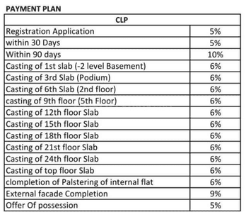 Project Image of 0.0 - 645.83 Sq.ft 2 BHK Apartment for buy in Sangath Smart Life II