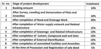 Project Image of 431.53 - 2495.29 Sq.ft Residential Plot Plot for buy in Saarthak Vistara Township Phase 4 Part A