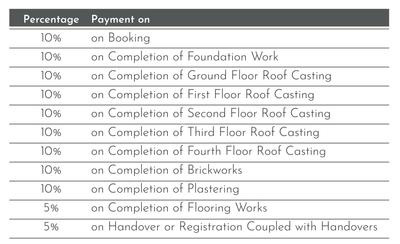 Project Image of 960.0 - 1155.0 Sq.ft 2 BHK Apartment for buy in Lakeview Residences