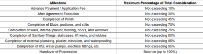 Deep Emerald Construction Linked Payment (CLP) 1