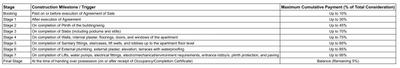 Project Image of 2241.26 - 3838.63 Sq.ft 4 BHK Apartment for buy in R K The Camellia