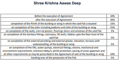 Project Image of 0.0 - 380.07 Sq.ft 1 BHK Apartment for buy in Shree Aawas Deep