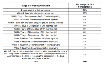 Project Image of 584.0 - 1606.0 Sq.ft 1 BHK Apartment for buy in Unique Youtopia Phase III