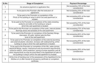 DSD Arham Construction Linked Payment (CLP) 1