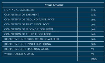 Project Image of 0.0 - 1144.0 Sq.ft 2.5 BHK Apartment for buy in JKB Grace