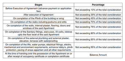 Vastu Shilp Construction Linked Payment (CLP) 1