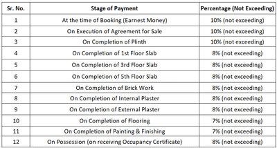 Project Image of 623.23 - 1660.55 Sq.ft 2 BHK Apartment for buy in Swagat Anmol