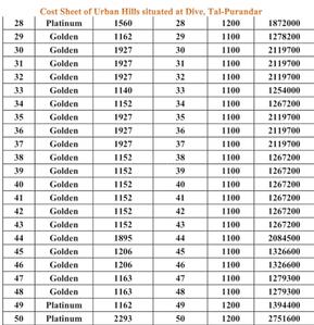 Project Image of 905.0 - 3116.0 Sq.ft Residential Plot Plot for buy in Urban Hills