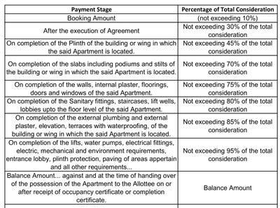 Project Image of 2295.0 - 4608.0 Sq.ft 3 BHK Apartment for buy in Sonarika Apartment