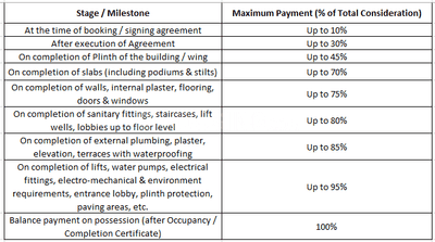 Perfect Sai Sarvam Construction Linked Payment (CLP) 1