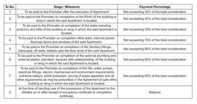 Rajashree Siddhivinayak Construction Linked Payment (CLP) 1