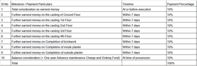 Project Image of 221.39 - 561.03 Sq.ft 1 BHK Apartment for buy in Shivam 2 1 Umakanta Sen Lane