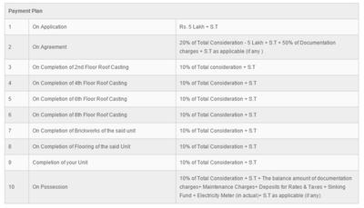 Project Image of 1122.0 - 2823.0 Sq.ft 2 BHK Apartment for buy in Signum Cloud 9