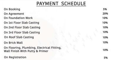 Project Image of 888.0 - 1439.0 Sq.ft 2 BHK Apartment for buy in Urban Enclave