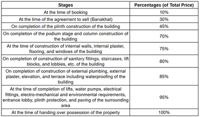 Project Image of 667.79 - 1238.93 Sq.ft 2 BHK Apartment for buy in Hindva Skyview