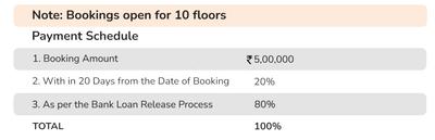 Project Image of 1420.0 - 2485.0 Sq.ft 2.5 BHK Apartment for buy in Skylark 1