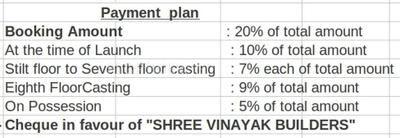 Project Image of 727.56 - 1771.17 Sq.ft 1 BHK Apartment for buy in UDB Emerald
