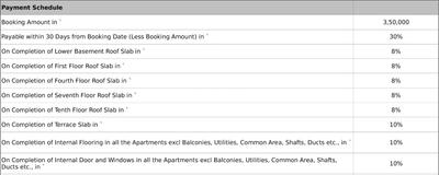 Project Image of 937.0 - 1210.0 Sq.ft 1 BHK Apartment for buy in Sobha Tropical Greens At Dream Acres