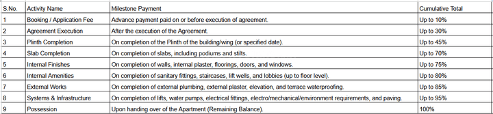 Gallery Cover Pic of S S Elite Enclave