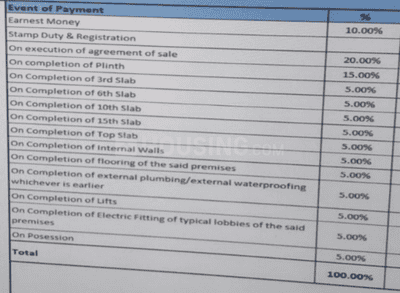 Project Image of 258.0 - 630.0 Sq.ft 1 BHK Apartment for buy in Marathon Nextown